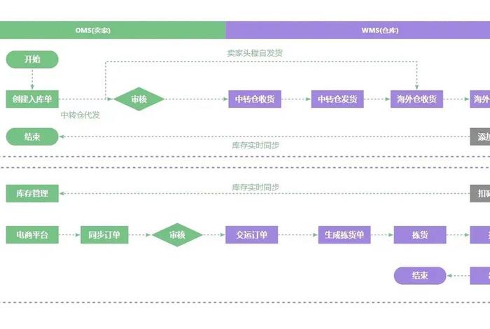 电商之家app下载(电商之家app下载安装) 电商之家app下载(电商之家app下载安装)