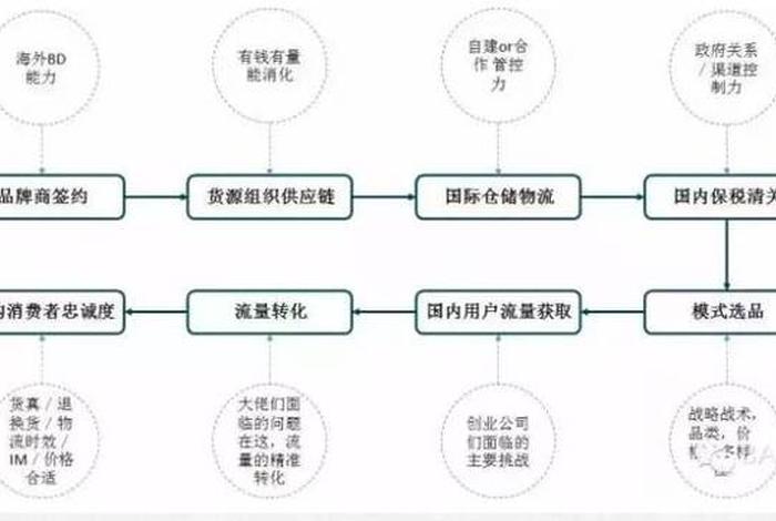 跨境电商需要投入多少资金(跨境电商需要投入多少资金呢) 跨境电商需要投入多少资金(跨境电商需要投入多少资金呢)