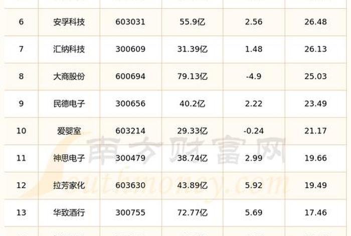 零售电商股票有哪些(零售电商股票有哪些公司) 零售电商股票有哪些(零售电商股票有哪些公司)