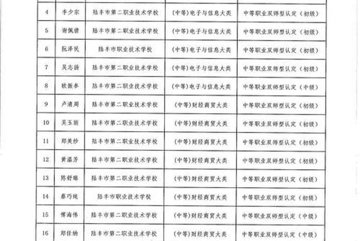 大唐电商技术有限公司邮编是多少,大唐电商技术有限公司邮编是多少号 大唐电商技术有限公司邮编是多少,大唐电商技术有限公司邮编是多少号