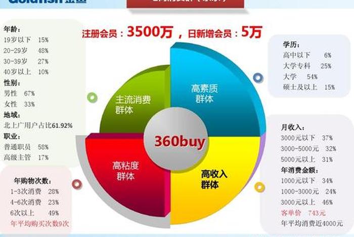 京东电商平台介绍 京东电商平台介绍ppt