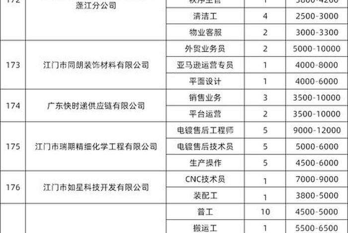 江门跨境物流电商平台(江门跨境物流电商平台招聘) 江门跨境物流电商平台(江门跨境物流电商平台招聘)