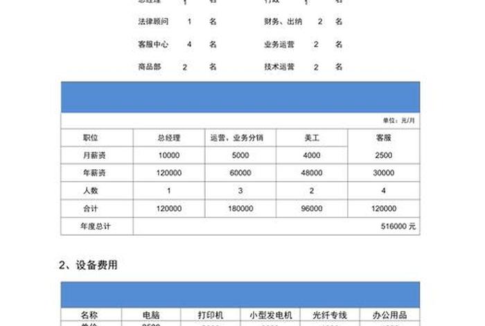 电商费用科目、电商费用科目有哪些 电商费用科目、电商费用科目有哪些