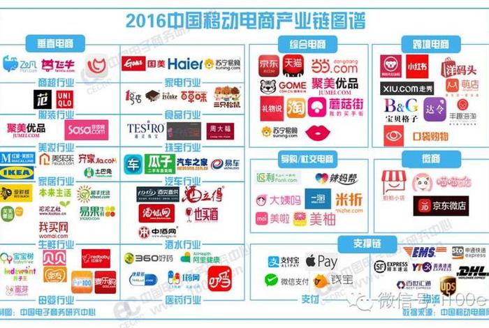 中国电商联盟怎么样,中国电商联盟怎么样可靠吗 中国电商联盟怎么样,中国电商联盟怎么样可靠吗