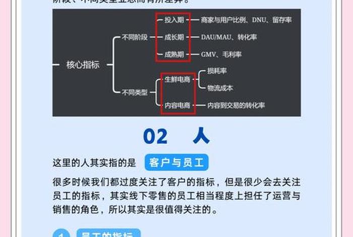 电商分析标准，电商分析指标
