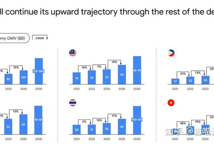 东南亚跨境电商市场规模,东南亚跨境电商市场规模多大 东南亚跨境电商市场规模,东南亚跨境电商市场规模多大