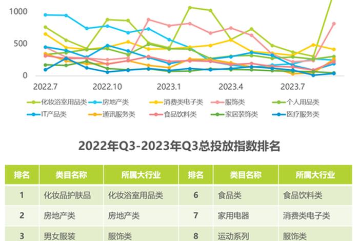 电商前景发展趋势2023年（电商前景发展趋势2023年怎么样）