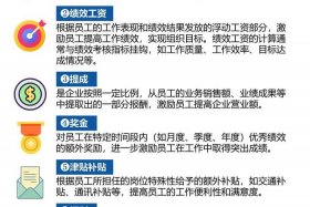 电商培训讲师薪酬体系 - 电商培训讲师工资