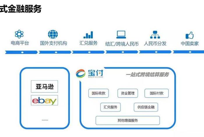 跨境电商支付方式包括信用卡,跨境电商支付方式包括信用卡支付吗 跨境电商支付方式包括信用卡,跨境电商支付方式包括信用卡支付吗