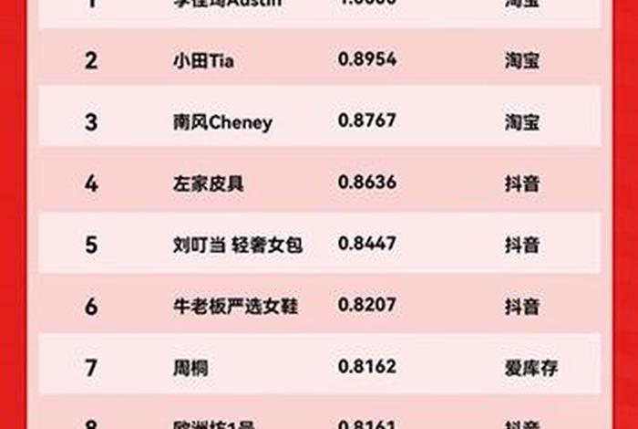 电商微达人、微微电商达人