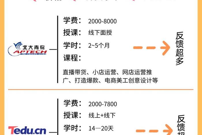 广州电商运营培训学院官网 广州电商运营培训学院官网首页 广州电商运营培训学院官网 广州电商运营培训学院官网首页