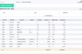 跨境电商erpsaas开发、跨境电商erp 开源