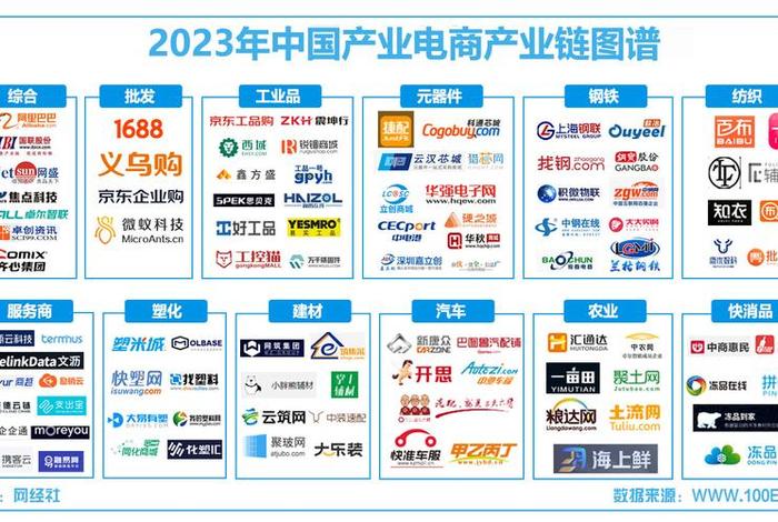 电商属于什么行业类型互联网 电商属于什么行业类型互联网行业