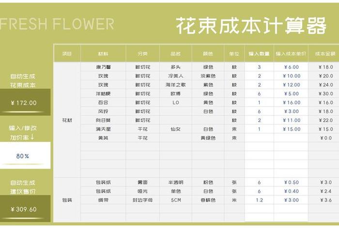 投资跨境电商成本估算;投资跨境电商成本估算表 投资跨境电商成本估算;投资跨境电商成本估算表