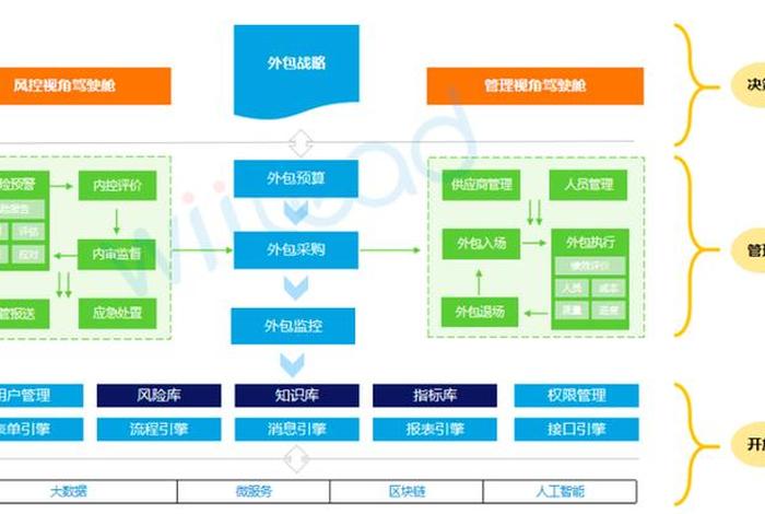 电商系统开发外包方案 电商外包是什么意思 电商系统开发外包方案 电商外包是什么意思