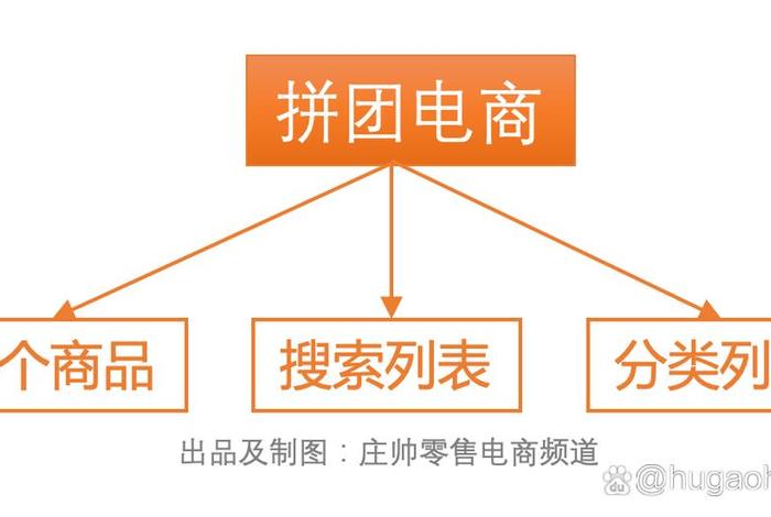 比电商矩阵更高级模式；比电商矩阵更高级模式的是什么