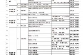 跨境电商详细发货流程，跨境电商发货流程,怎么确定电商真假