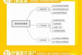 怎么样做电商销售（怎么样做电商销售工作）