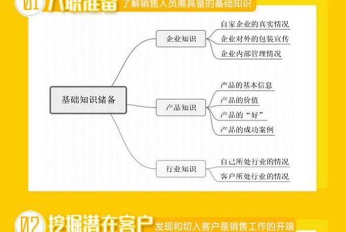 怎么样做电商销售(怎么样做电商销售工作) 怎么样做电商销售(怎么样做电商销售工作)
