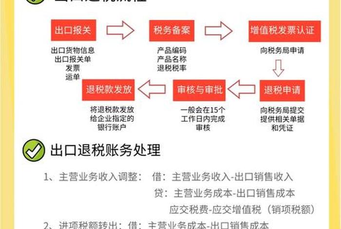 跨境电商出口退税的会计处理(跨境电商出口退税容易出现的问题) 跨境电商出口退税的会计处理(跨境电商出口退税容易出现的问题)