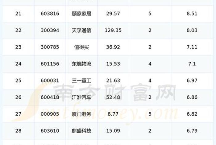 电商媒体股票，电商媒体股票有哪些