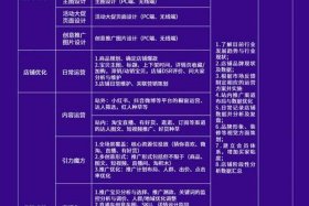 代运营电商公司排行榜最新，代运营电商公司排名