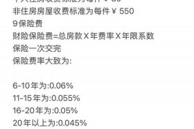 买房电商费用 - 买房电商费用多少