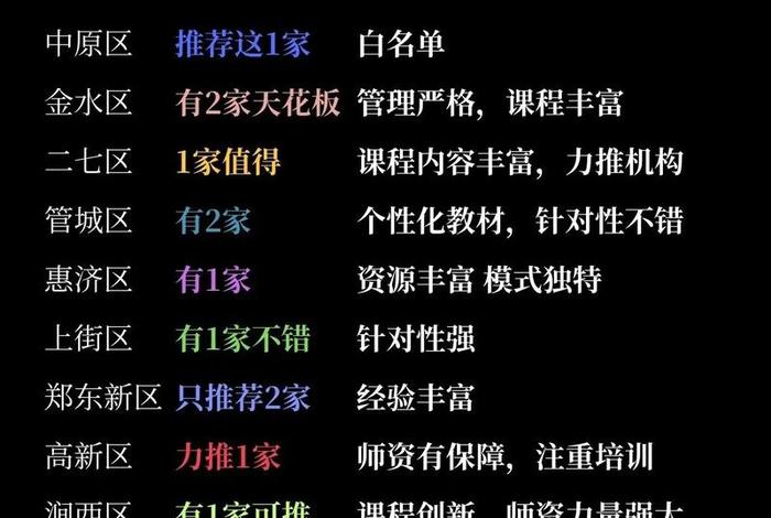 郑州电商运营培训机构哪家比较好 郑州电商运营培训机构哪家比较好一点 郑州电商运营培训机构哪家比较好 郑州电商运营培训机构哪家比较好一点