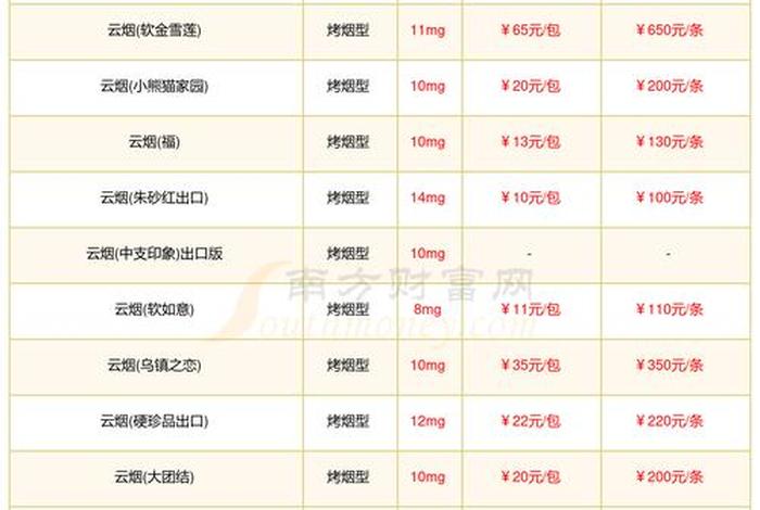 万全云电商一个月多少钱(万全云电商一个月多少钱啊) 万全云电商一个月多少钱(万全云电商一个月多少钱啊)