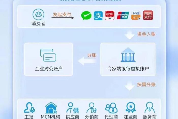 银行电商业务 银行电商业务有哪些