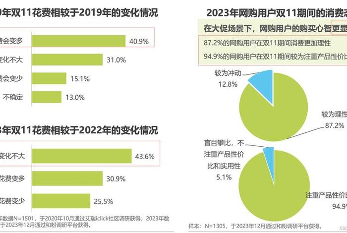 互联网 电商 行业表述 - 互联网 电商 行业表述正确的是 互联网 电商 行业表述 - 互联网 电商 行业表述正确的是