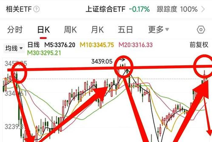 电商股票今日走势(电商股票今日走势如何) 电商股票今日走势(电商股票今日走势如何)