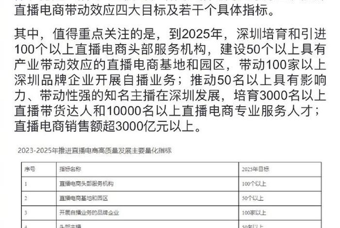 深圳电商主播的数量及工资 深圳电商主播的数量及工资是多少