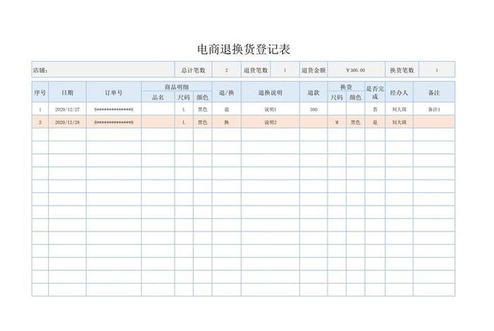 电商表格,商品相同但名称不相同怎么办(电商表格,商品相同但名称不相同怎么办呢) 电商表格,商品相同但名称不相同怎么办(电商表格,商品相同但名称不相同怎么办呢)