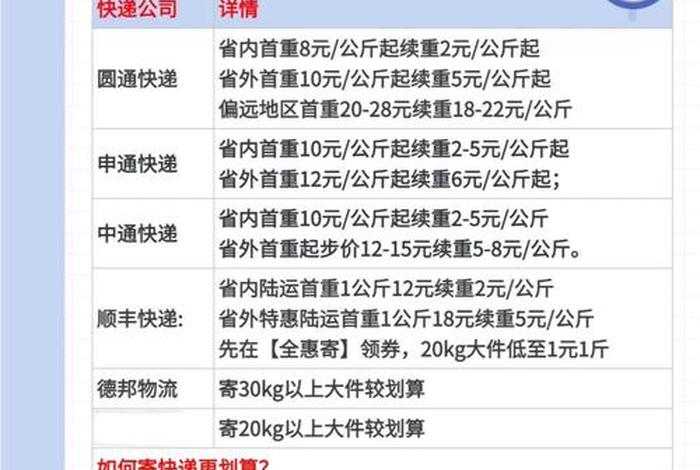 跨境电商快递;跨境电商快递价格 跨境电商快递;跨境电商快递价格