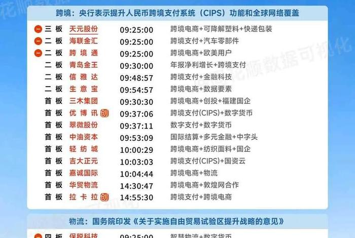 跨境电商股票代码是多少,跨境电商股票代码是多少? 跨境电商股票代码是多少,跨境电商股票代码是多少?