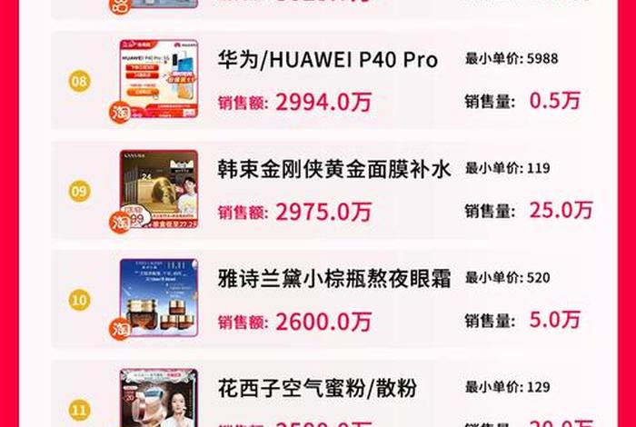 电商达人榜、电商达人卖货榜单 电商达人榜、电商达人卖货榜单