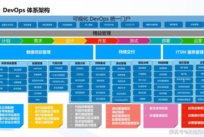 电商平台开发软件方案,电商平台开发软件方案设计 电商平台开发软件方案,电商平台开发软件方案设计
