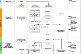 电商平台app定制开发流程 电商平台app定制开发流程图