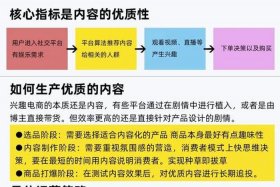 兴趣电商数据专家官网 兴趣电商是什么意思