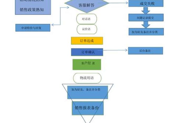 跨境电商售后工作 - 跨境电商售后工作内容 跨境电商售后工作 - 跨境电商售后工作内容