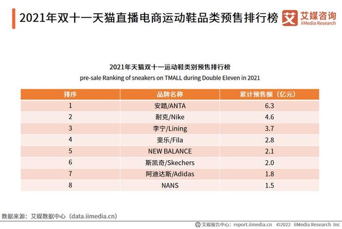 电商销售额排名 - 国内电商销售额排名