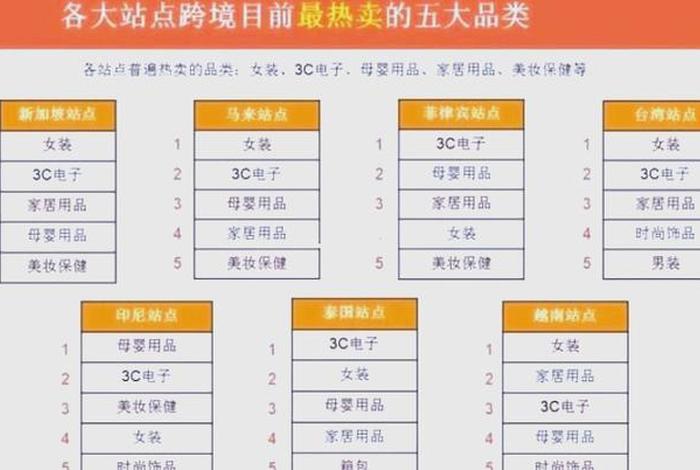 东南亚电商虾皮 - 虾皮跨境电商东南亚卖些什么合适 东南亚电商虾皮 - 虾皮跨境电商东南亚卖些什么合适