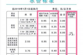 商水商电收费标准和民水民电、商水商电的收费标准