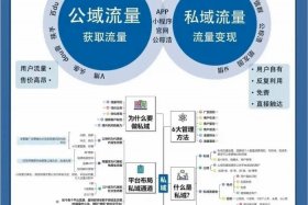 什么是电商电商是做什么；电商是啥意思是做什么的