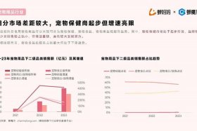 宠物用品电商运营 宠物用品电商运营模式