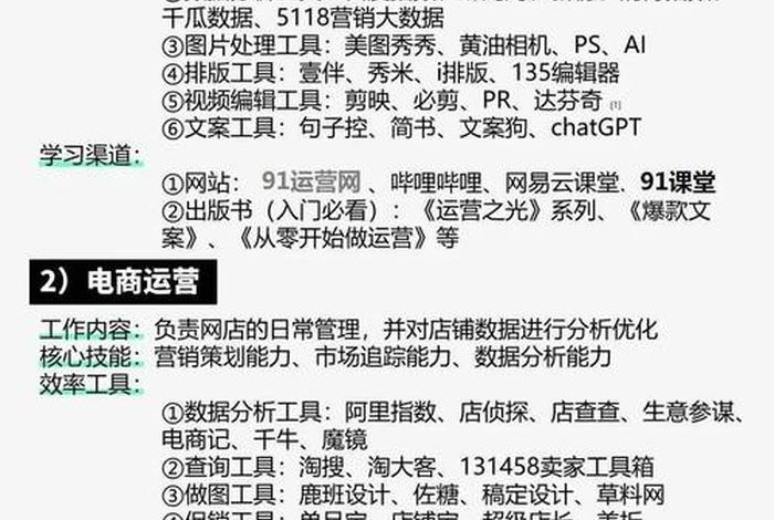 电商内容运营主要做什么工作内容、电商内容运营主要做什么工作内容和职责
