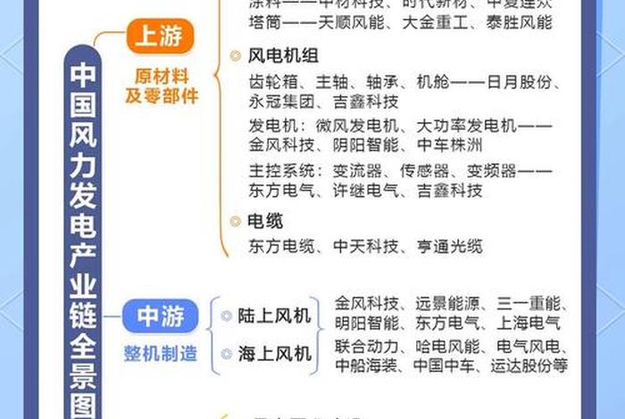 电风商贸 - 风电商业模式 电风商贸 - 风电商业模式