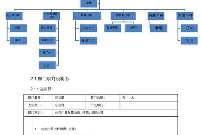 电商基本型架构 电商基本型架构包括 电商基本型架构 电商基本型架构包括