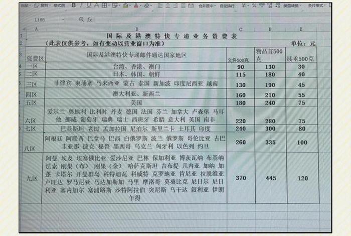 邮政跨境物流(邮政跨境物流价格) 邮政跨境物流(邮政跨境物流价格)